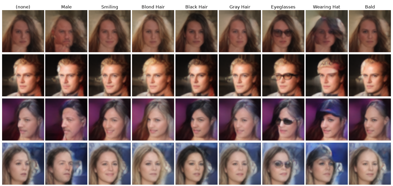 Amortised Assignment Generation