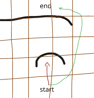 Maze cells for local competition