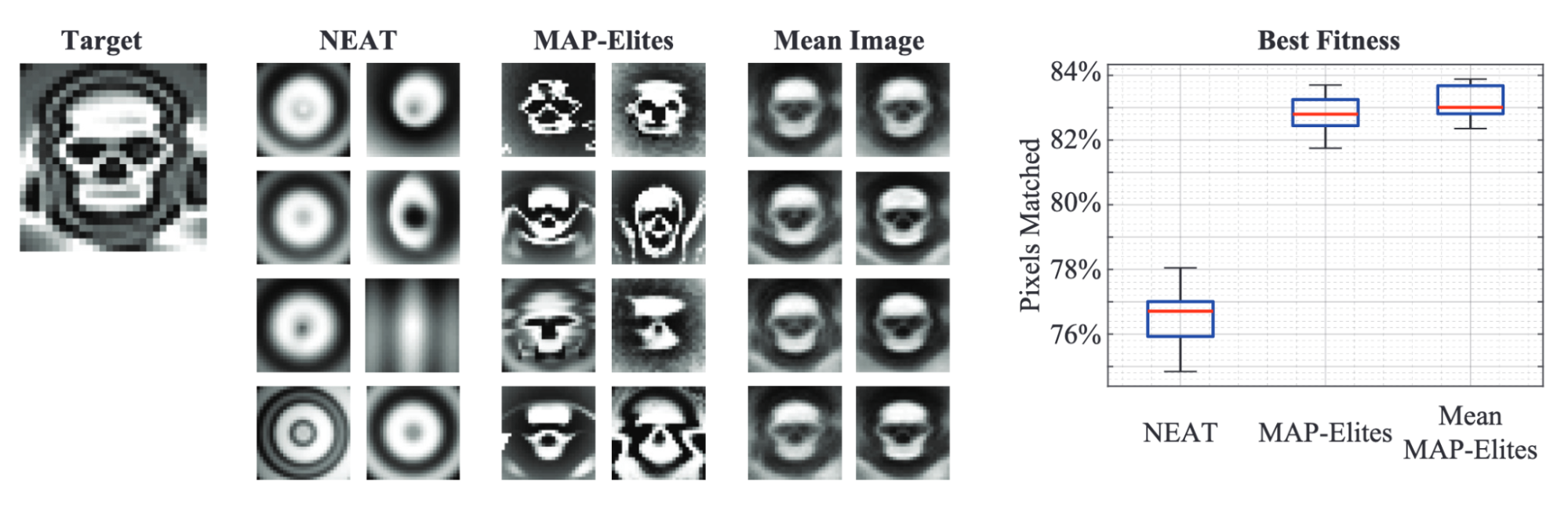 Aggregate skull from MAP-Elites solutions