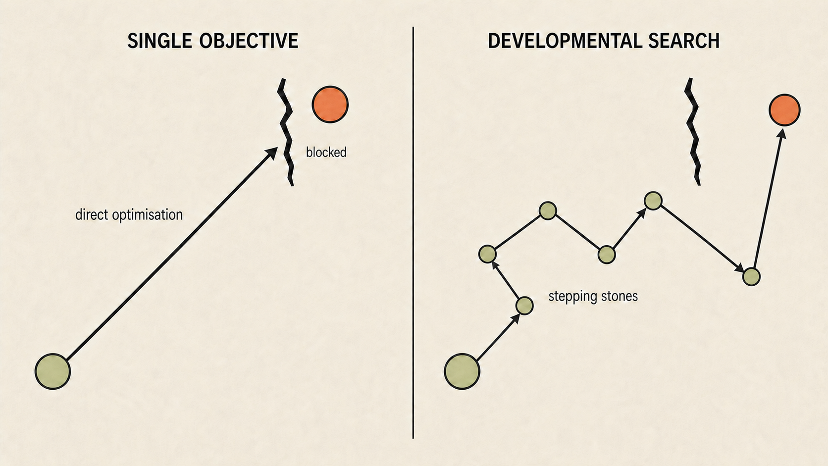 Curriculum Mining