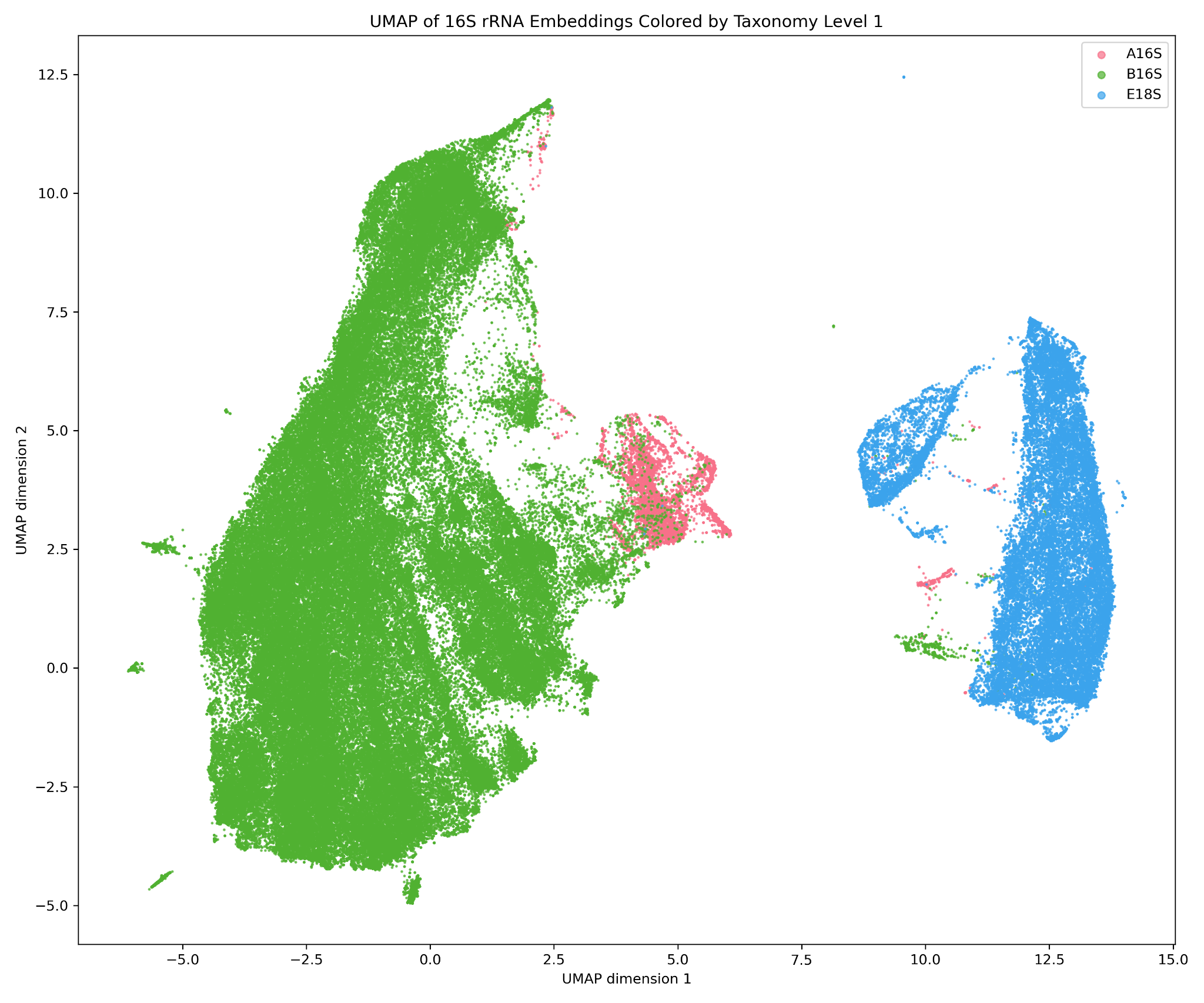 Microbiome Modelling