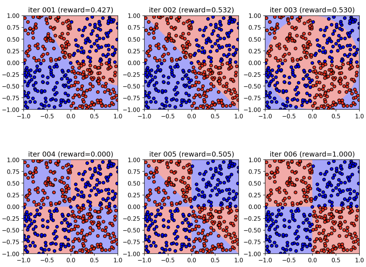 XOR generation snapshots across iterations