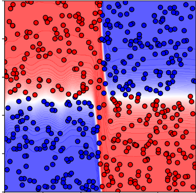 NEAT result after many iterations