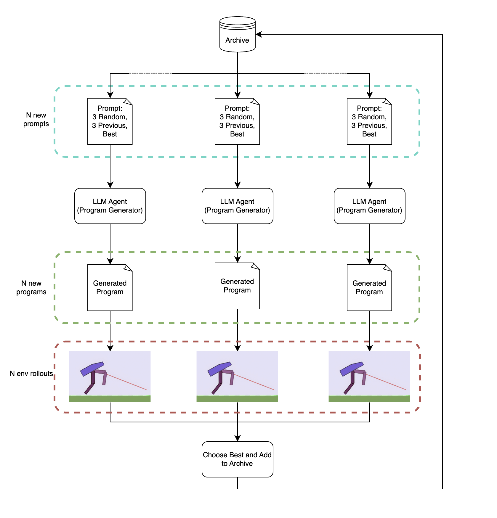 SimpleShinka archive and generation flow
