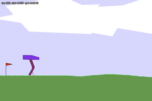 Black-box BipedalWalker outcomes under Shinka Evolve