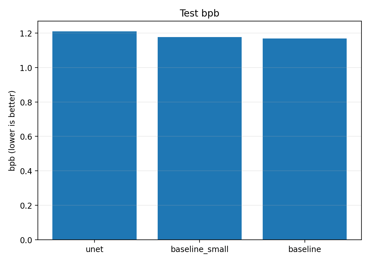 Test BPB metric comparison